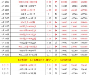 周六019 德甲 拜仁慕尼黑VS门兴格拉德巴赫,比分预测