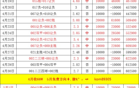 周六019 德甲 拜仁慕尼黑VS门兴格拉德巴赫,比分预测